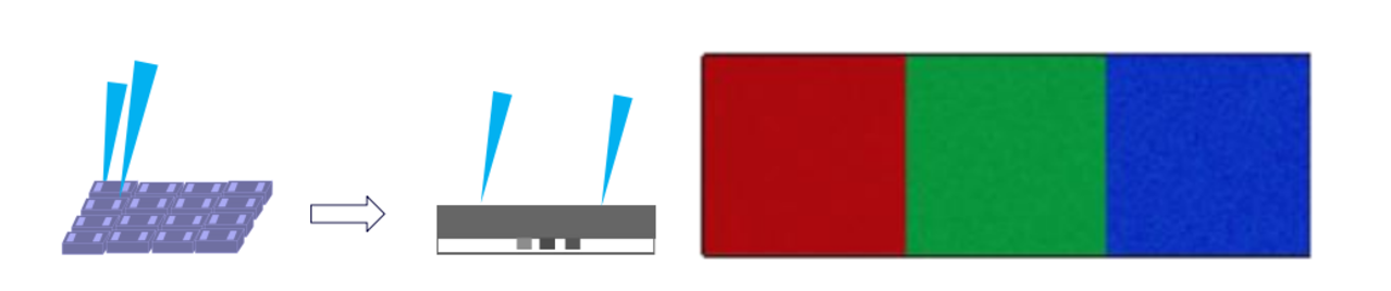 Micro-in-Package Color Consistency