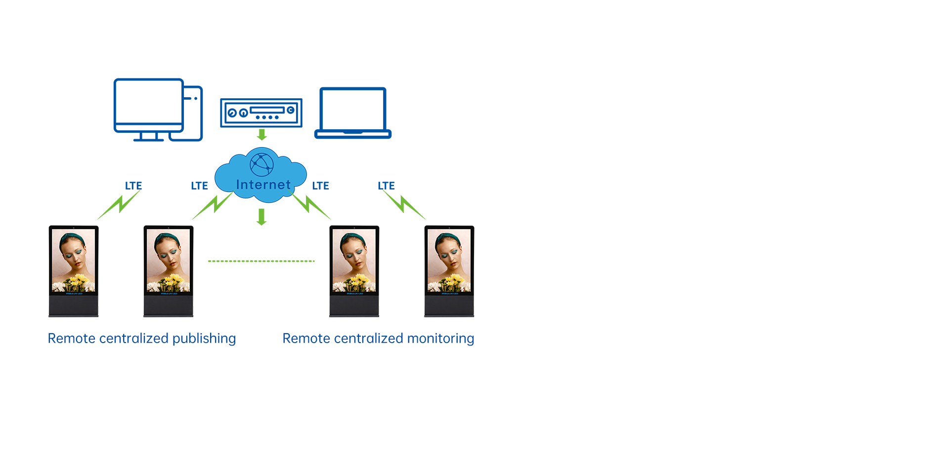 Smart Content Management