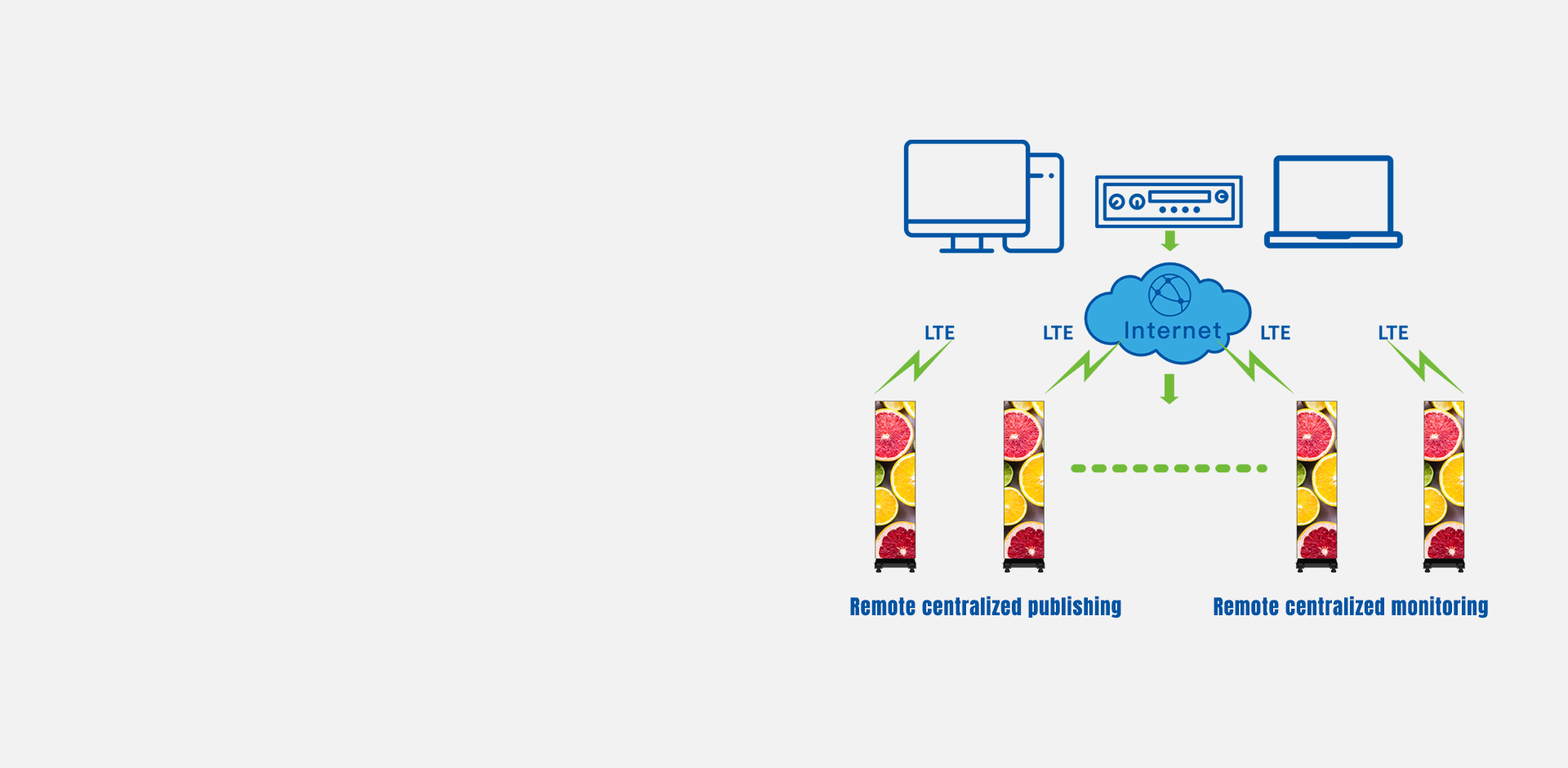 Smart Content Management System