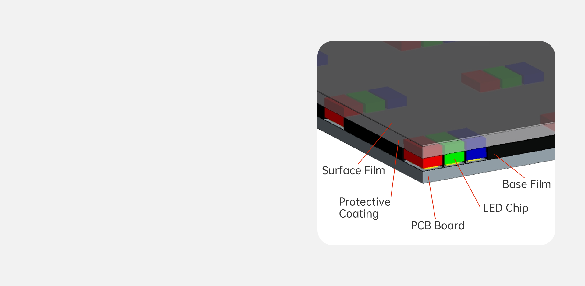 COB Encapsulation Multi-Layer Protection